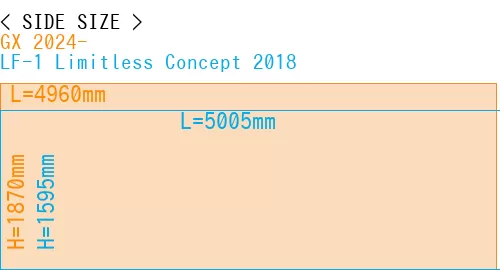 #GX 2024- + LF-1 Limitless Concept 2018